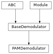 Inheritance diagram of PAMDemodulator