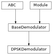 Inheritance diagram of DPSKDemodulator