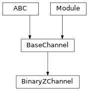 Inheritance diagram of BinaryZChannel