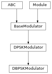 Inheritance diagram of DBPSKModulator