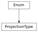 Inheritance diagram of ProjectionType