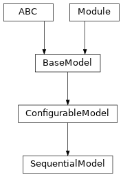 Inheritance diagram of SequentialModel