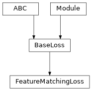 Inheritance diagram of FeatureMatchingLoss