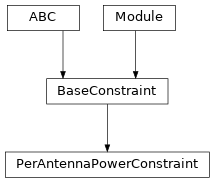 Inheritance diagram of PerAntennaPowerConstraint