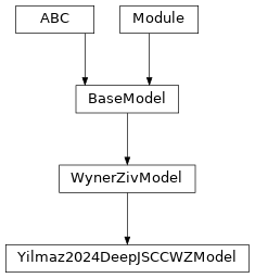 Inheritance diagram of Yilmaz2024DeepJSCCWZModel