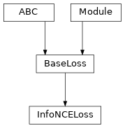 Inheritance diagram of InfoNCELoss