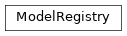 Inheritance diagram of ModelRegistry