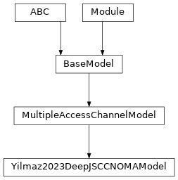 Inheritance diagram of Yilmaz2023DeepJSCCNOMAModel