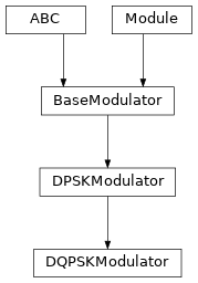 Inheritance diagram of DQPSKModulator