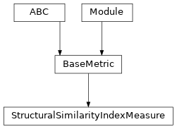 Inheritance diagram of SSIM