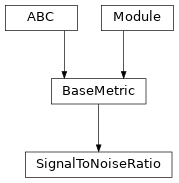 Inheritance diagram of SignalToNoiseRatio