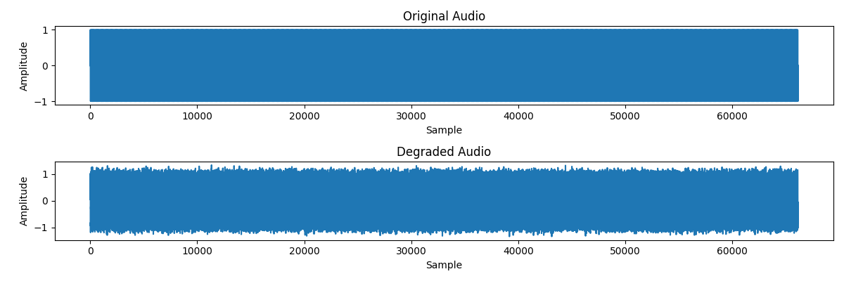 Original Audio, Degraded Audio