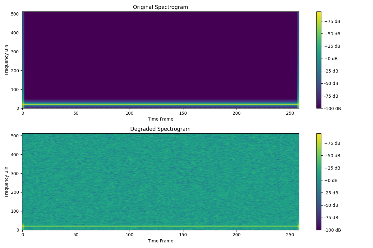 Original Spectrogram, Degraded Spectrogram