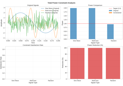 Understanding Basic Power Constraints in Kaira