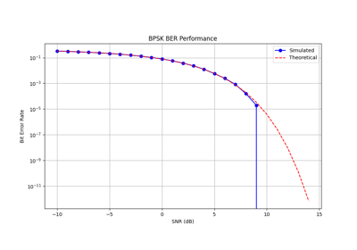 Basic Benchmark Usage