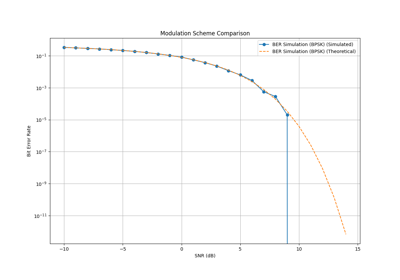 Benchmark Comparison Example