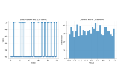 Data Generation Utilities