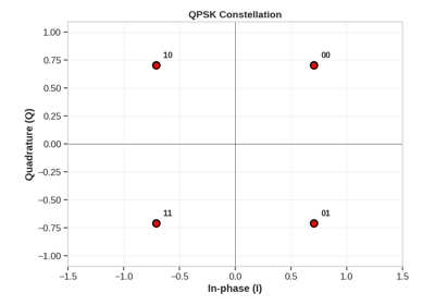 Fading Channels in Wireless Communications