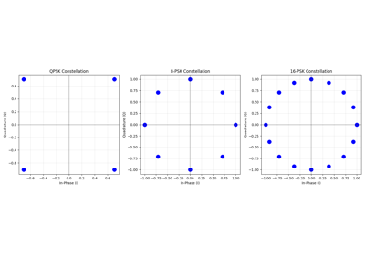 Higher-Order PSK Modulation