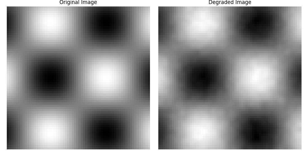 Original Image, Degraded Image