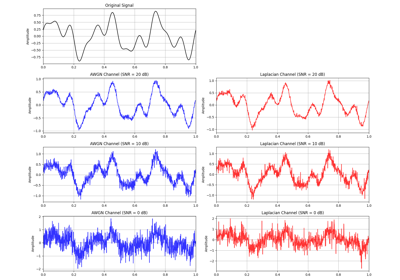 Impulsive Noise with Laplacian Channel