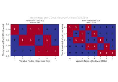 LDPC Codes Comparison Benchmark