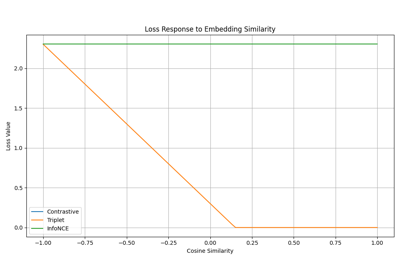 Multimodal Losses for Cross-Modal Learning