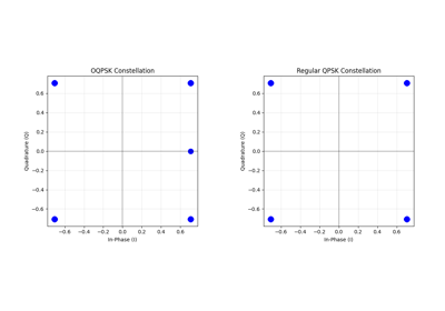 Offset QPSK Modulation