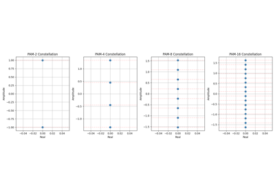 Pulse Amplitude Modulation (PAM)