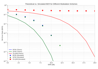 Performance Metrics Visualization