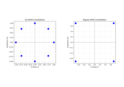 π/4-QPSK Modulation