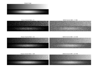 Poisson Channel for Signal-Dependent Noise