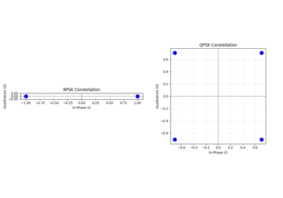 Phase-Shift Keying (PSK) Modulation
