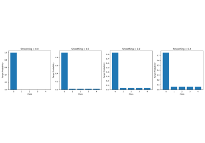Text Losses for NLP Tasks