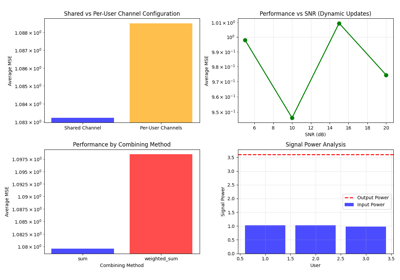 UplinkMACChannel Integration Example