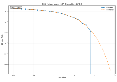 Benchmark Visualization Example
