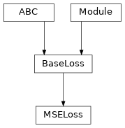 Inheritance diagram of MSELoss