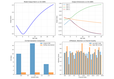 Channel-Aware Base Model Example