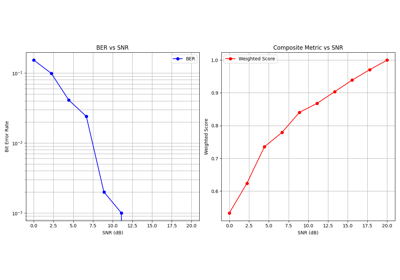 Composite Metrics