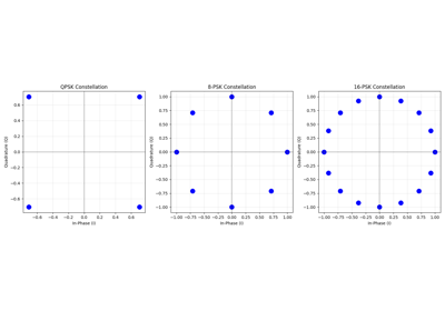 Higher-Order PSK Modulation