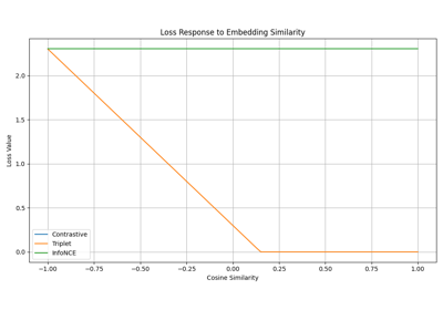 Multimodal Losses for Cross-Modal Learning