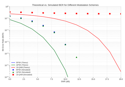 Performance Metrics Visualization
