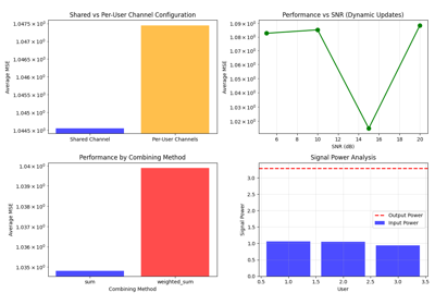 UplinkMACChannel Integration Example