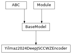 Inheritance diagram of Yilmaz2024DeepJSCCWZEncoder