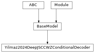 Inheritance diagram of Yilmaz2024DeepJSCCWZConditionalDecoder