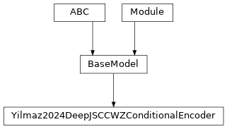 Inheritance diagram of Yilmaz2024DeepJSCCWZConditionalEncoder