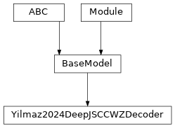 Inheritance diagram of Yilmaz2024DeepJSCCWZDecoder