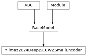Inheritance diagram of Yilmaz2024DeepJSCCWZSmallEncoder