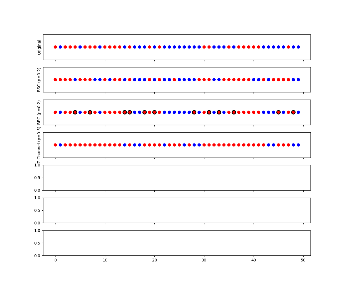 plot binary channels