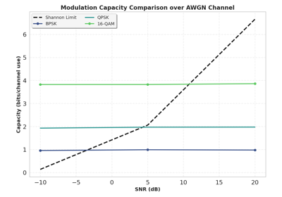 Advanced Capacity Visualization